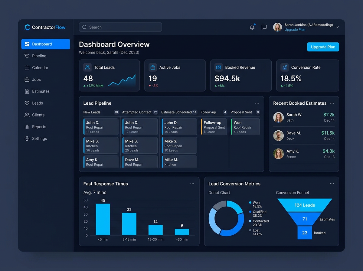 AI contractor growth systems overview